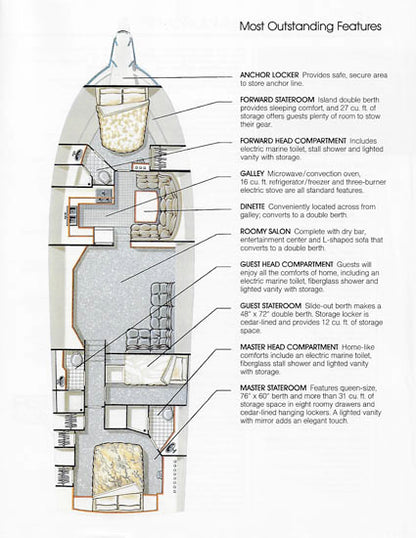 Carver 48 Californian Motor Yacht Brochure