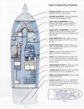 Carver 48 Californian Convetible Brochure