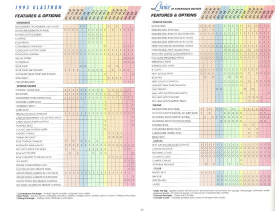Glastron 1993 Brochure