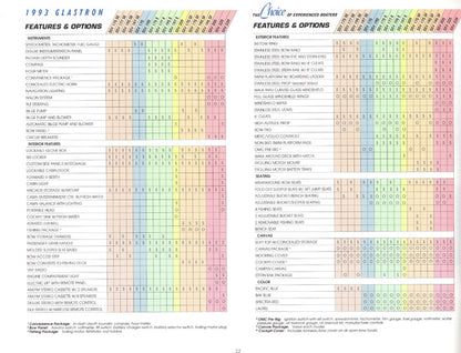 Glastron 1993 Brochure