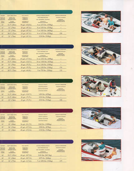 Glastron 1999 Abbreviated Brochure