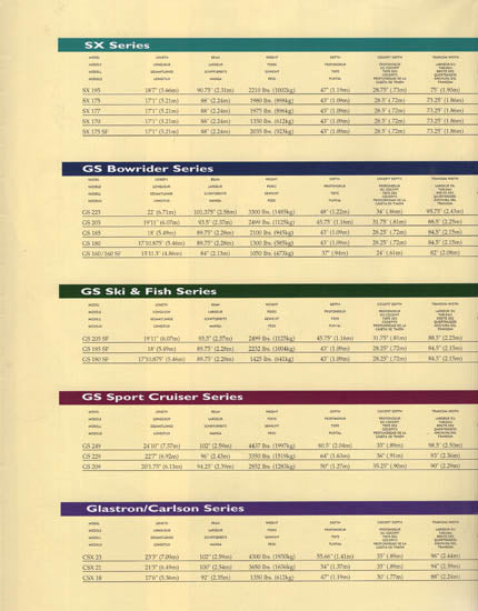 Glastron 1999 Abbreviated Brochure