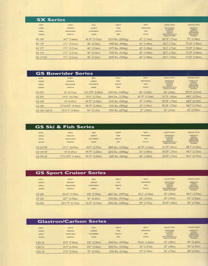 Glastron 1999 Abbreviated Brochure