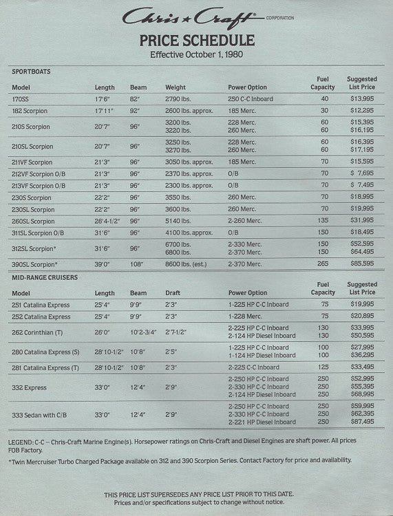 Chris Craft 1981 Sport Boat Price List