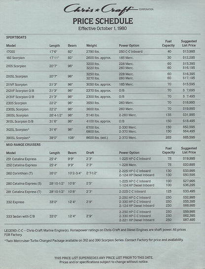 Chris Craft 1981 Sport Boat Price List