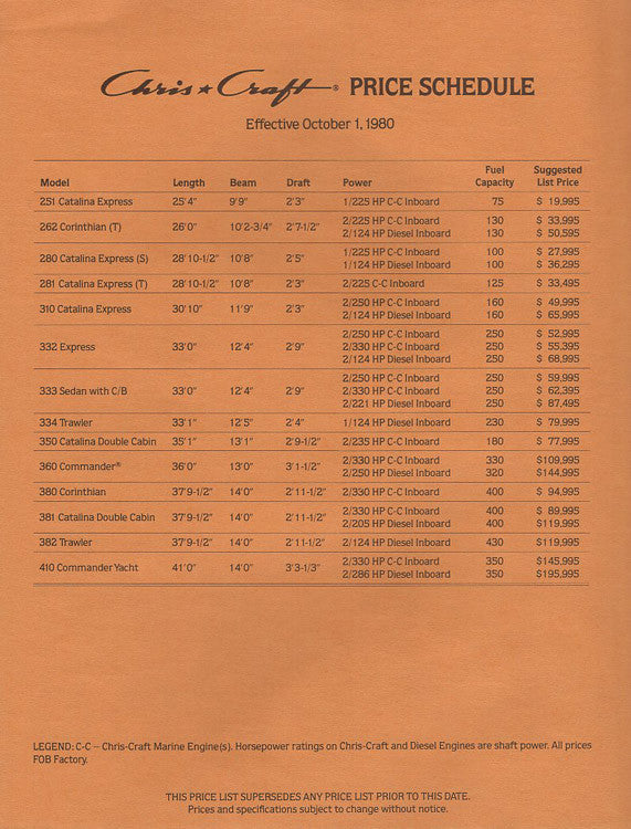 Chris Craft 1981 Cruisers Price List
