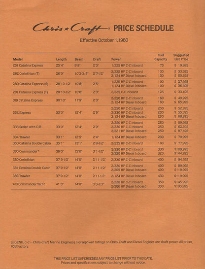Chris Craft 1981 Cruisers Price List