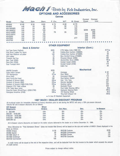 Mach 1 One 1987 Dealer Price List
