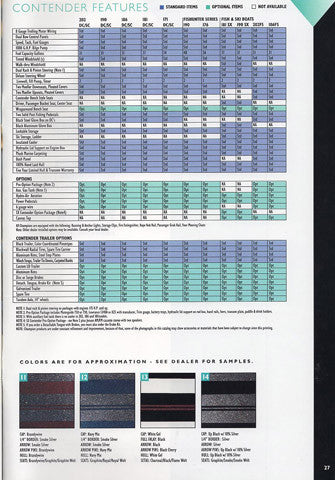Champion 1995 Brochure