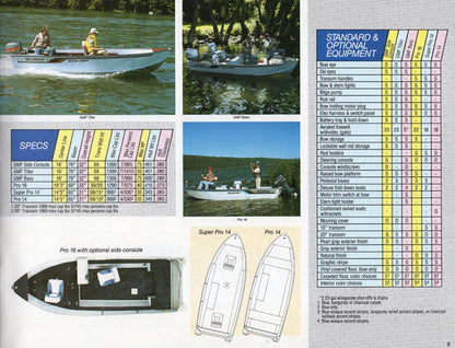 Grumman 1988 Brochure