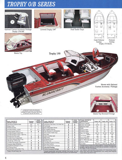 Alumacraft 1995 Brochure