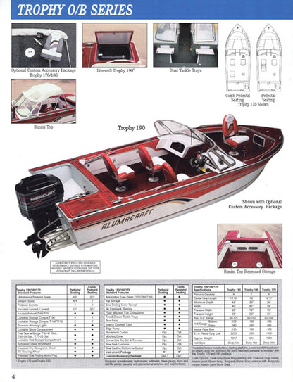 Alumacraft 1995 Brochure