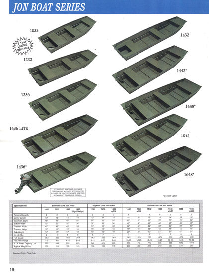 Alumacraft 1995 Brochure