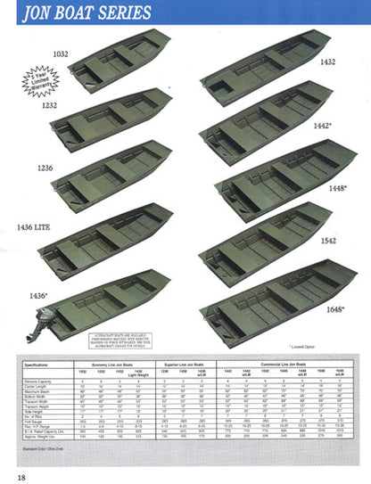 Alumacraft 1995 Brochure