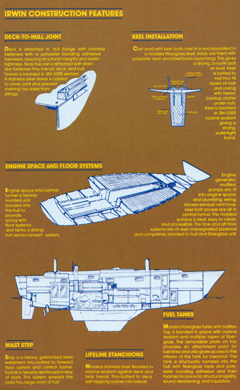 Irwin 41 Brochure