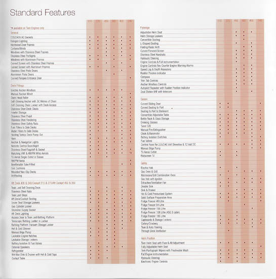 Birchwood 2004 Specification & Price List Brochure