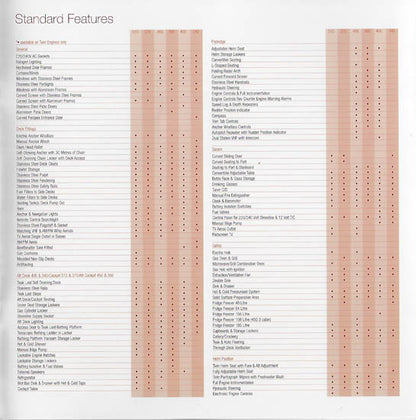 Birchwood 2004 Specification & Price List Brochure