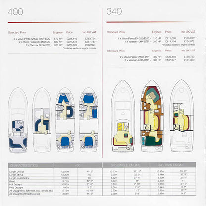 Birchwood 2004 Specification & Price List Brochure