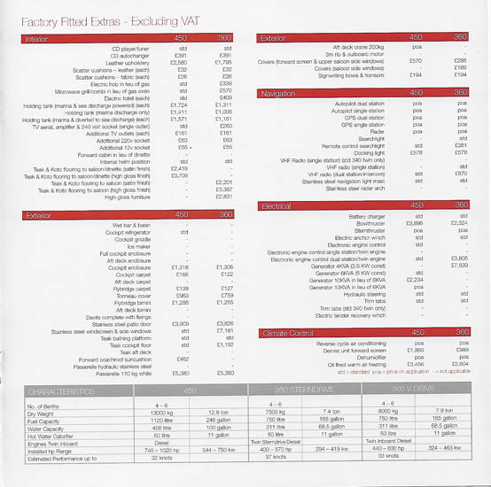 Birchwood 2004 Specification & Price List Brochure