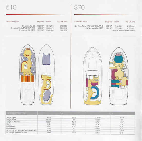 Birchwood 2004 Specification & Price List Brochure