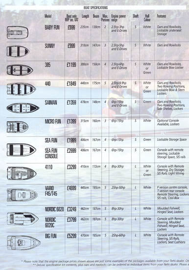 Terhi 2003 Price List Brochure