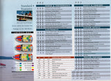 Ranger 2004 Reata Brochure