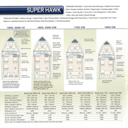 Crestliner 2004 Fishing Brochure