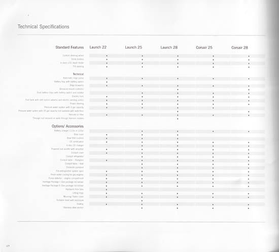 Chris Craft 2004 Oversize Brochure