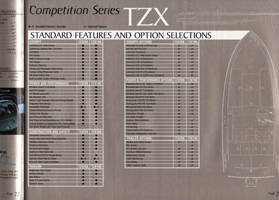 Skeeter 2004 Brochure – SailInfo I boatbrochure.com