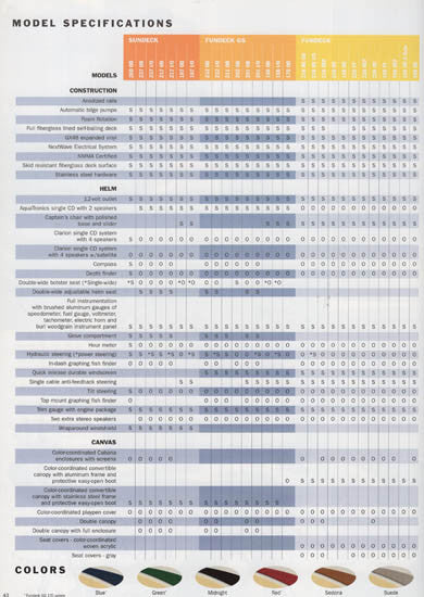 Hurricane 2004 Deck Boat Brochure