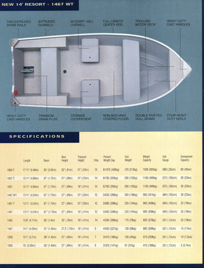Lowe 1997 Roughneck Brochure