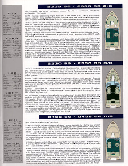 Chaparral 1996 SS Sport Boats Brochure