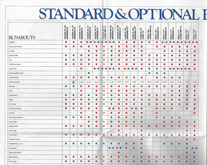 Larson 1988 Fold Out Poster Brochure