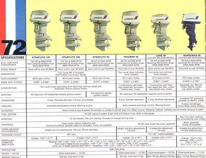 Evinrude 1972 Outboard Brochure