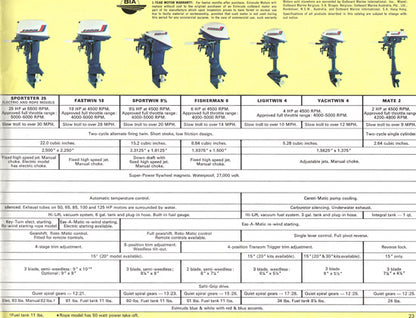 Evinrude 1972 Outboard Brochure