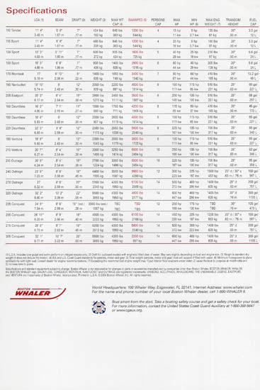 Boston Whaler 2005 Abbreviated Brochure