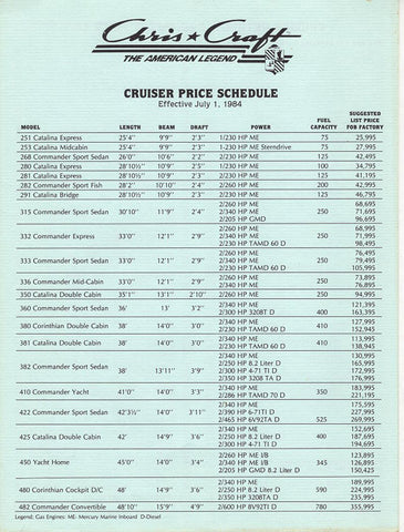 Chris Craft 1985 Cruisers Price List