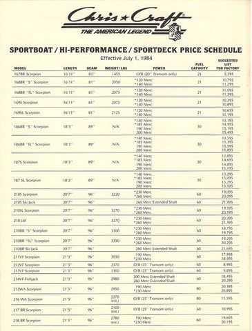 Chris Craft 1985 Sport Boat Price List