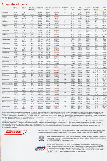 Boston Whaler 2006 Abbreviated Brochure