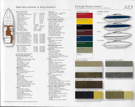 Cobalt 2006 Brochure