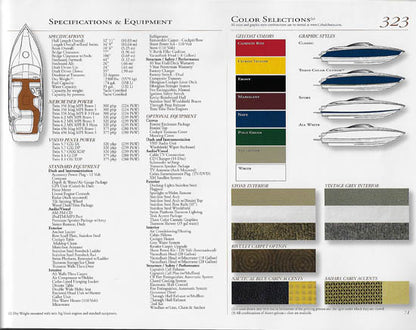Cobalt 2006 Brochure