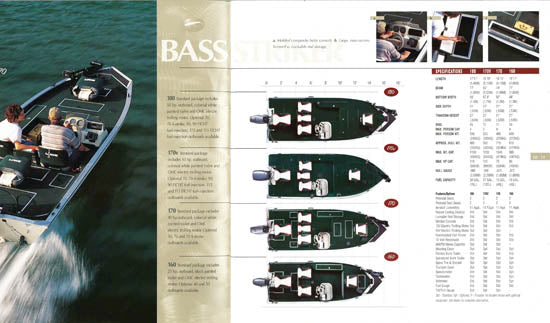 Lowe 1999 Fishing Brochure