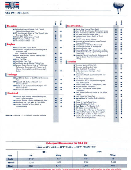 C&C 30 Specification & Line Drawing Package