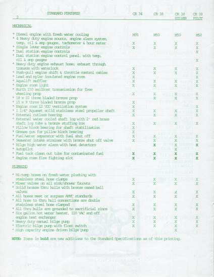 Cabo Rico 34 & 38 Specification Brochure
