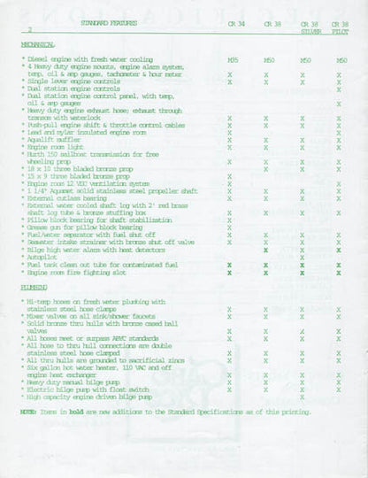 Cabo Rico 34 & 38 Specification Brochure