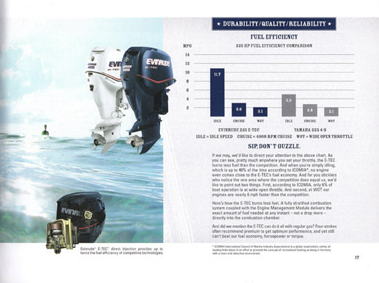 Evinrude 2006 Outboard Brochure