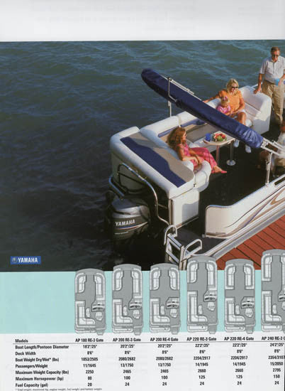 Aqua Patio 2006 Pontoon Brochure