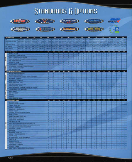 Chaparral 2006 SSi Sportboats Brochure