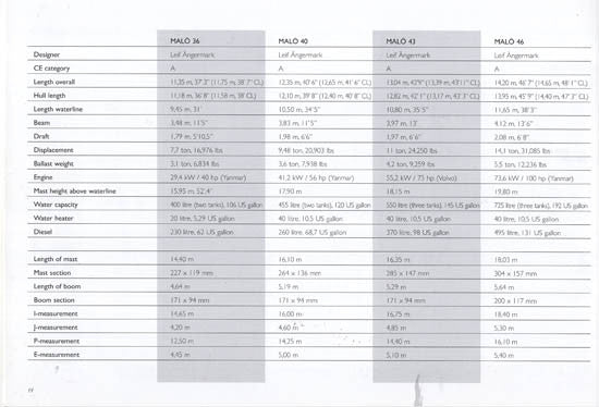 Malo 2005 Specification Brochure