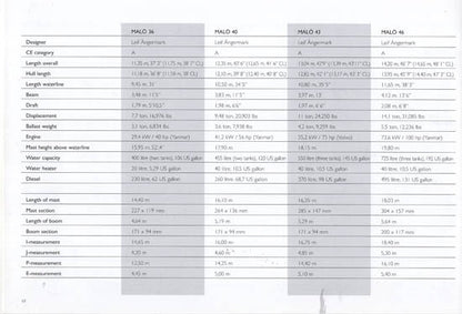 Malo 2005 Specification Brochure